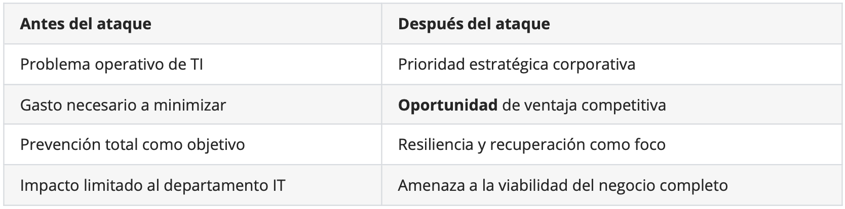 Antes y después del ataque